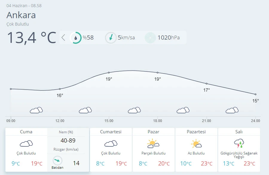 Hava sıcaklığında önemli bir değişiklik yok