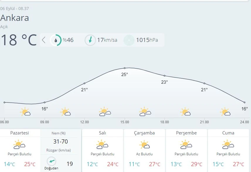 O illerde yaşayanlar dikkat! Meteorolojiden sağanak uyarısı