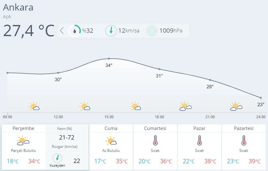 Meteoroloji uyardı! Hava sıcaklığı azalacak