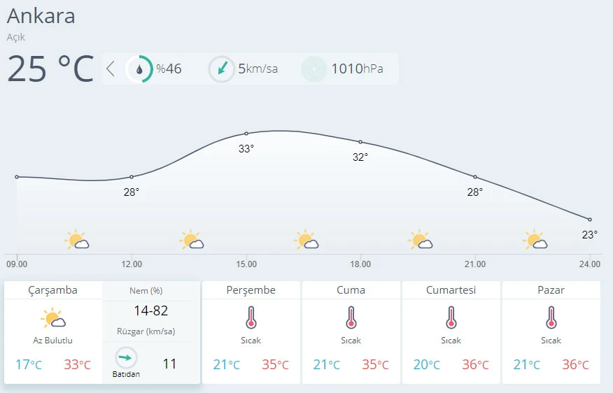 Meteoroloji uyardı! Gök gürültülü sağanak geliyor