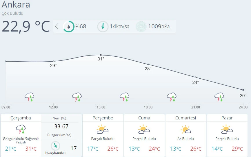 Meteoroloji'den İstanbul ve 8 il için sağanak uyarısı