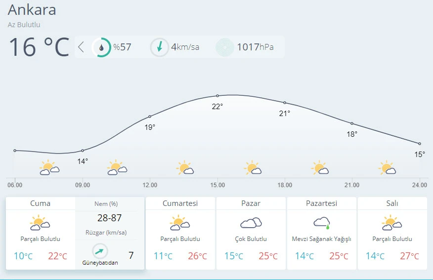 Meteoroloji'den gök gürültülü sağanak uyarısı