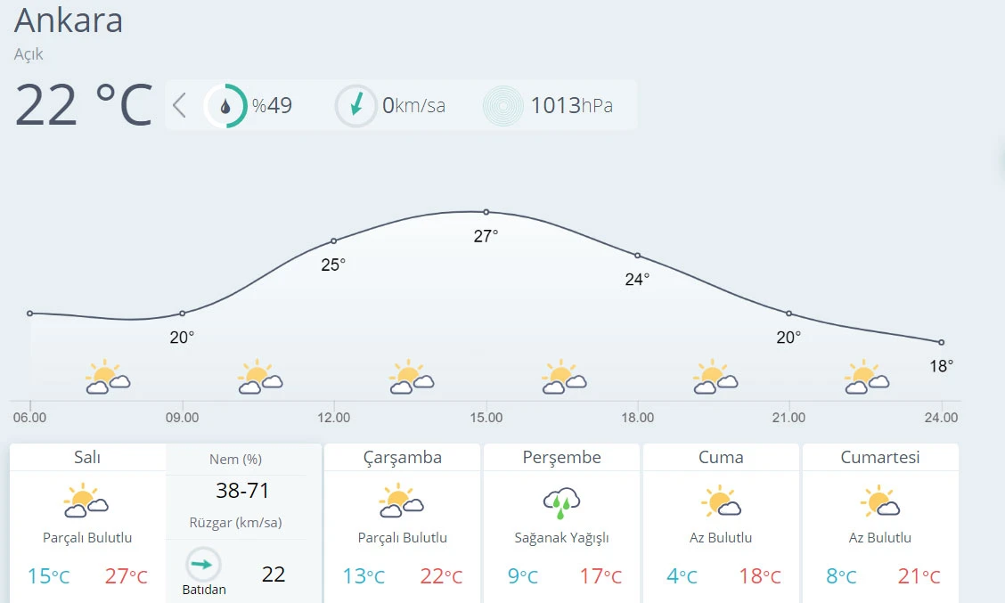 Hava sıcaklığı azalıyor