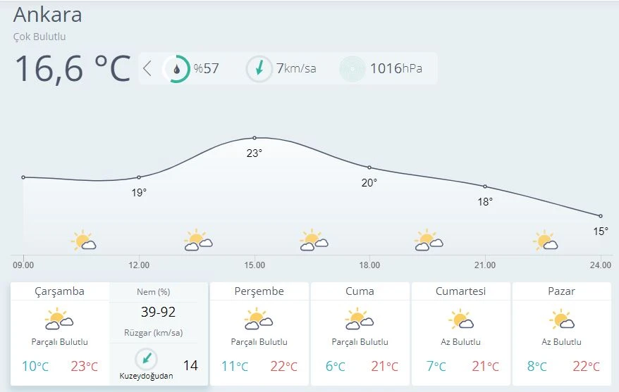 Meteoroloji’den 25 ile sağanak uyarısı (29 Eylül hava durumu)