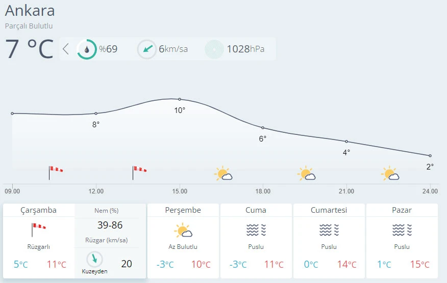Meteoroloji'den kar uyarısı (10 Kasım hava durumu)