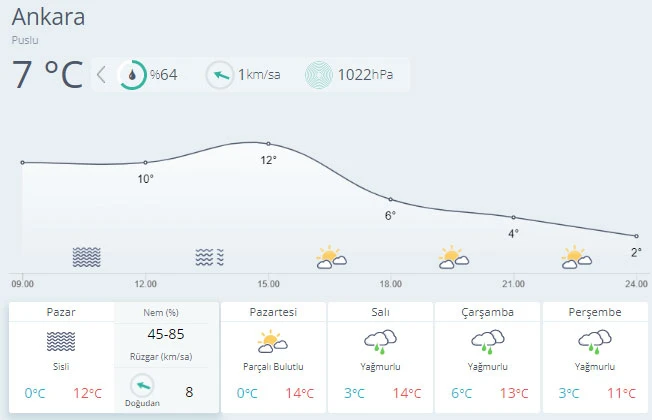 Meteoroloji'den kar uyarısı (21 Kasım 2021)