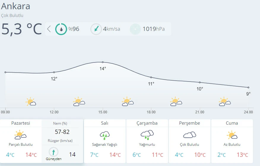 Meteoroloji tarih verdi! Kar geliyor (6 Aralık hava durumu)