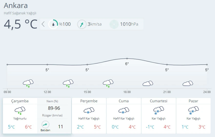 Tarih verildi! İstanbul'a kar geliyor (15 Aralık hava durumu)