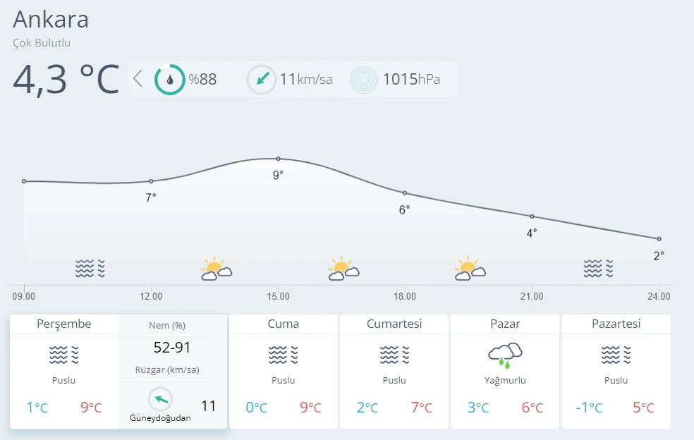 Meteoroloji'den kar uyarısı (30 Aralık 2021)