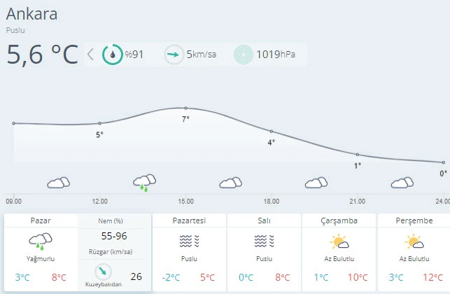 Meteoroloji'den yoğun kar yağışı uyarısı (2 Ocak hava durumu)