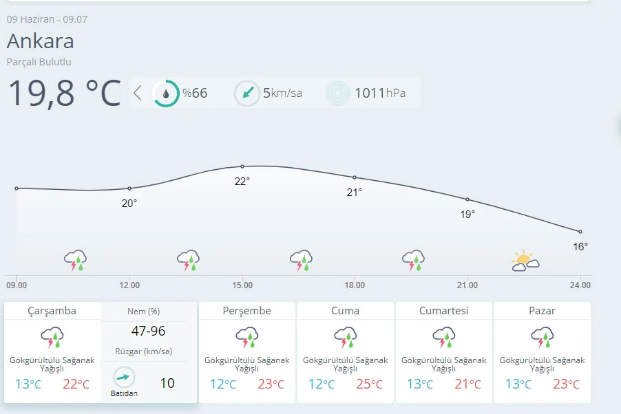 Hava sıcaklığı mevsim normallerinde seyredecek