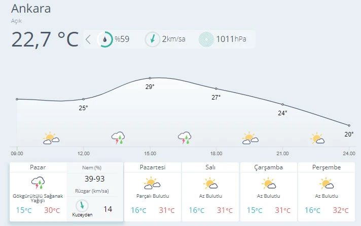 Meteoroloji uyardı: Hava sıcaklığı azalacak