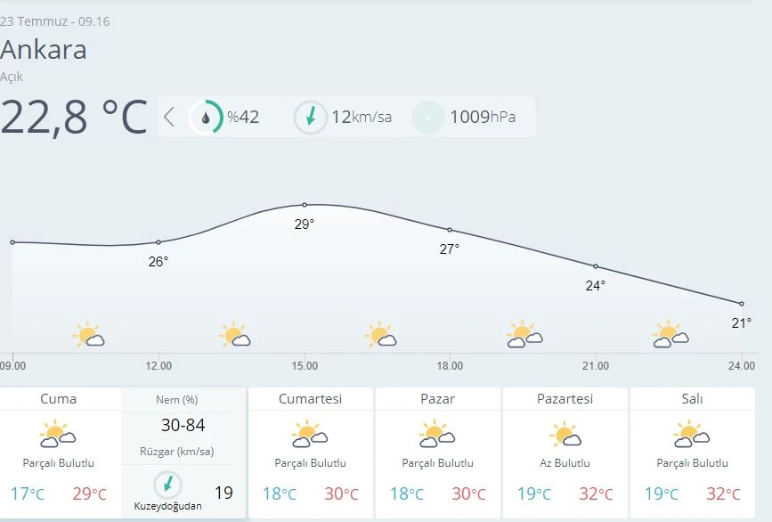 Meteoroloji uyardı: Kuvvetli sağanak bekleniyor