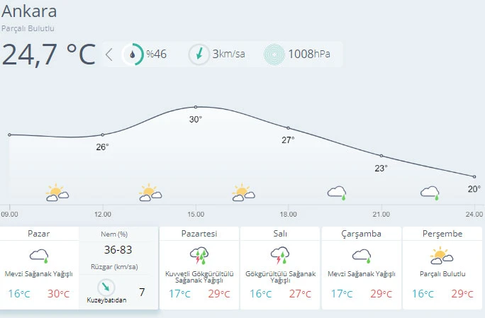 Meteoroloji uyardı: Yağışlar etkisini bugün de sürdürecek