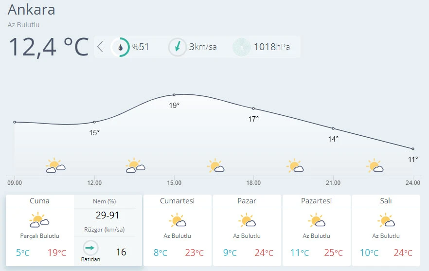 Meteoroloji uyardı! Kar geliyor