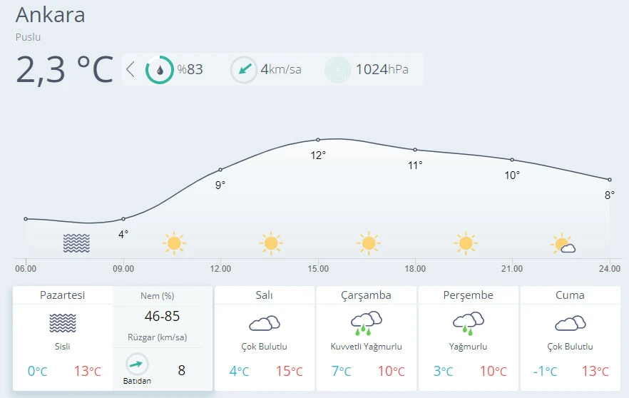 Meteoroloji'den yağış uyarısı (22 Kasım hava durumu)