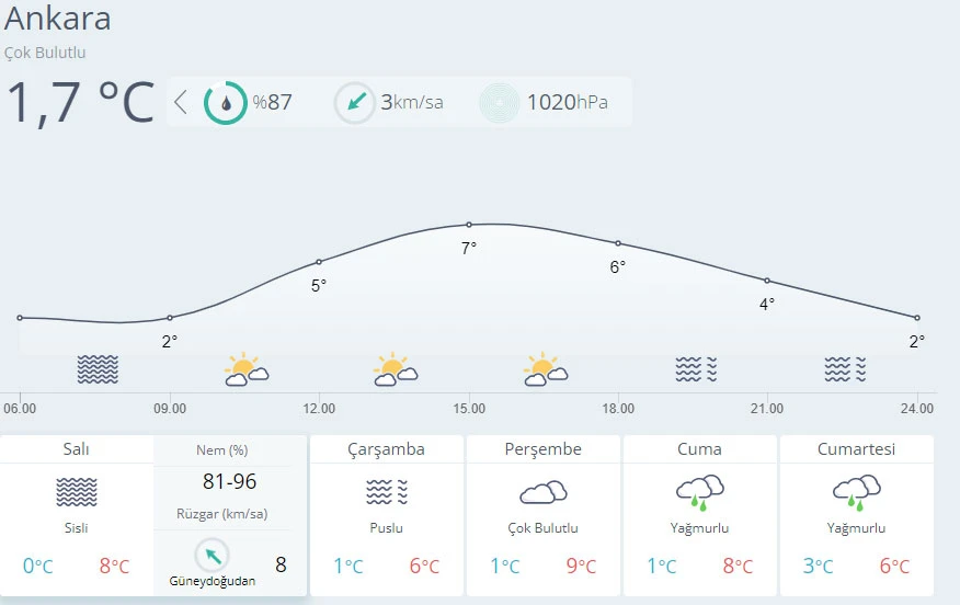 Meteoroloji'den buzlanma ve don uyarısı (28 Aralık hava durumu)