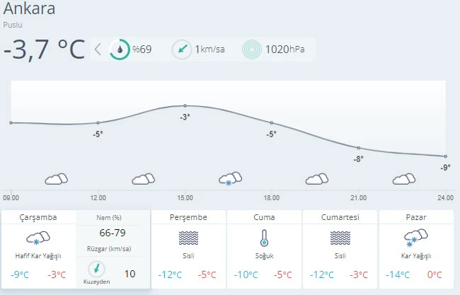 Meteoroloji uyardı: Kar yağışı kuvvetli ve yoğun olacak