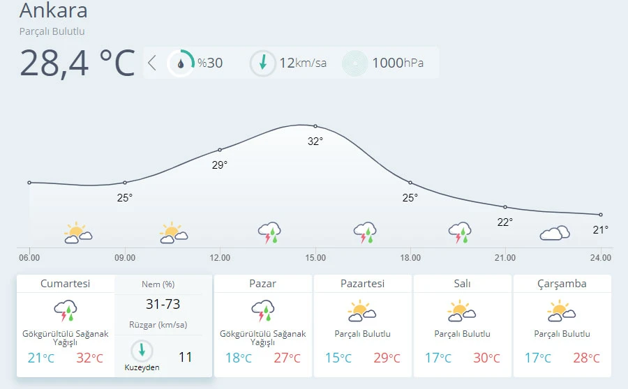 Meteoroloji'den önemli uyarı: Hava sıcaklığı azalıyor