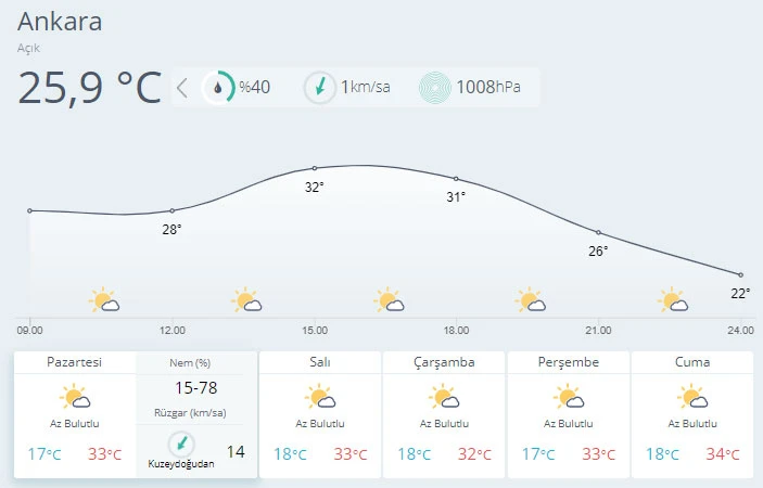 Meteoroloji uyardı: Hava sıcaklığı artacak