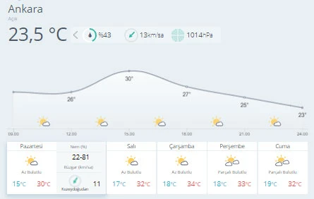 Meteoroloji uyardı: Sağanak geliyor