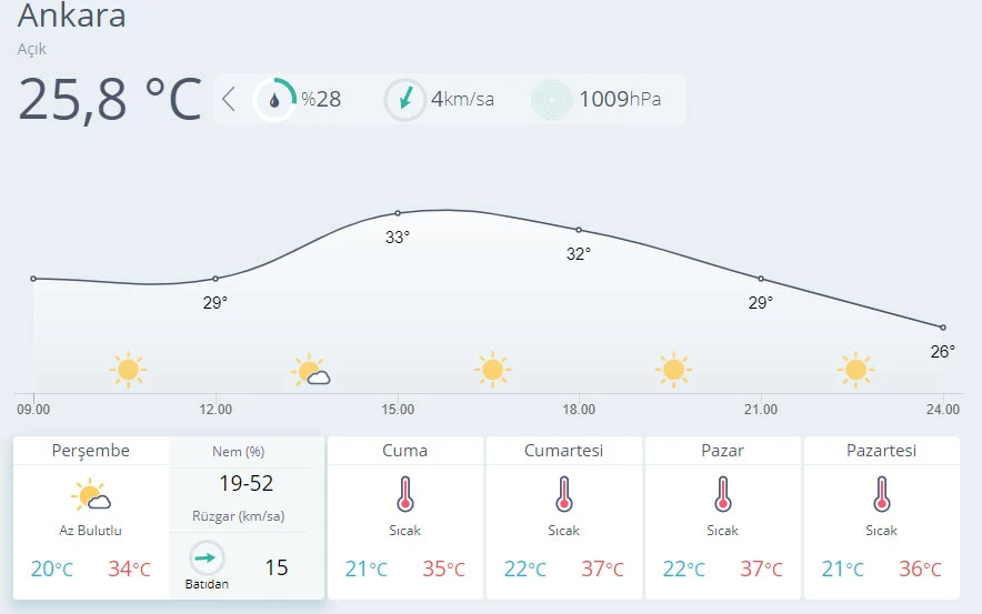 Meteoroloji'den yağış uyarısı