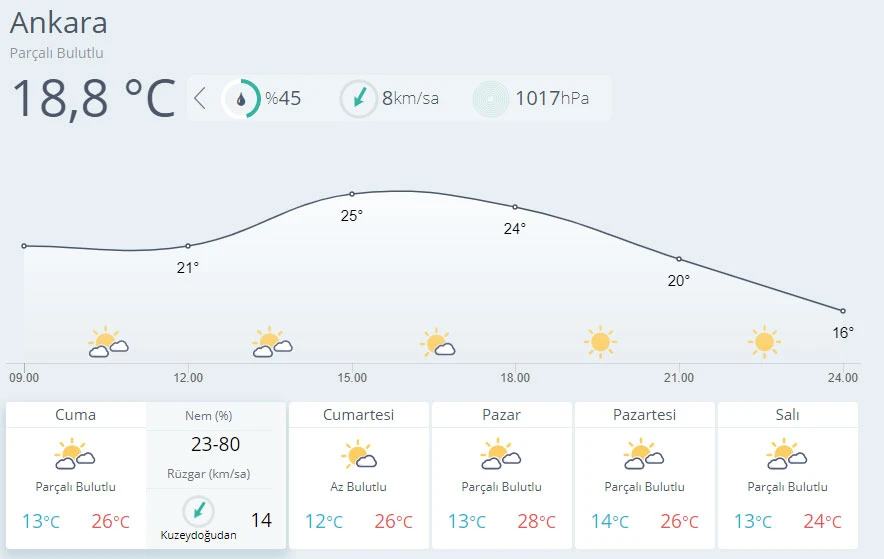 Hava sıcaklığı azalıyor