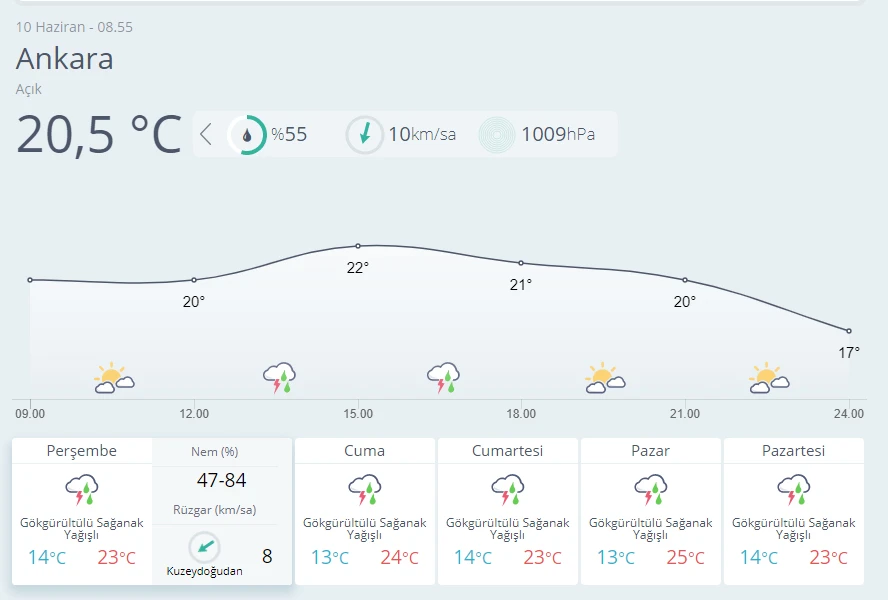 Meteoroloji’den 6 bölge için yağış uyarısı