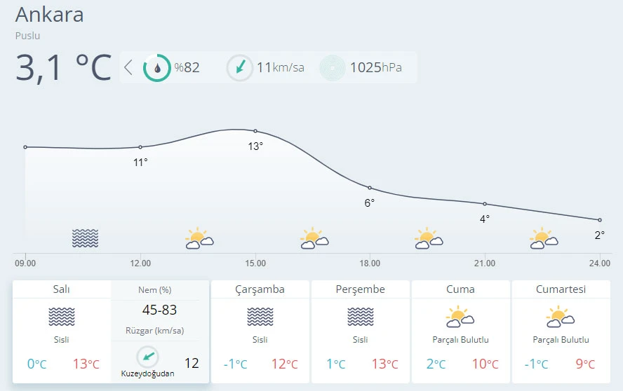 Hava sıcaklığı azalıyor (16 Kasım hava durumu)