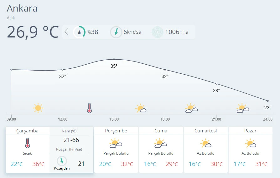 Meteoroloji uyardı: Sağanak geliyor