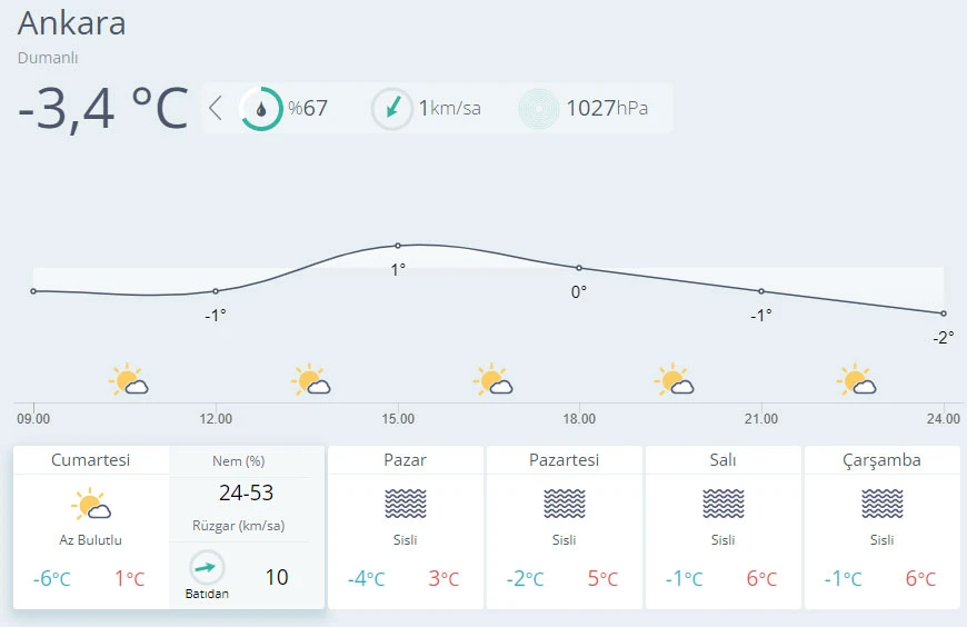 Meteoroloji'den buzlanma ve don uyarısı (25 Aralık hava durumu)