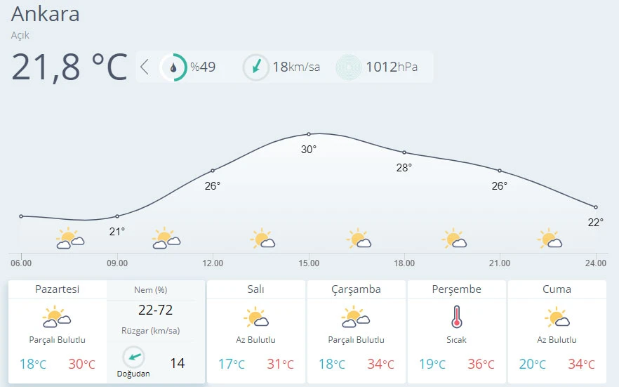 Meteoroloji'den gök gürültülü sağanak uyarısı