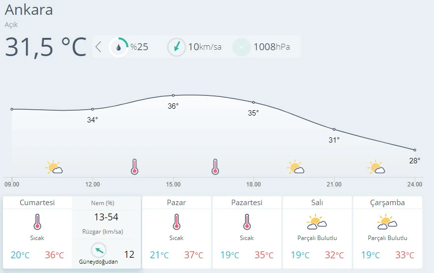 Meteoroloji öğle saatlerine dikkat çekti: Gök gürültülü sağanak geliyor