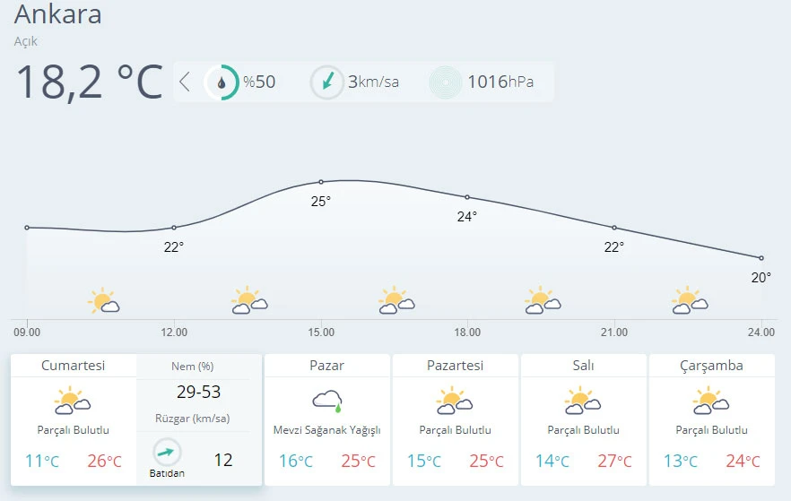 Meteoroloji uyardı! Gök gürültülü sağanak geliyor