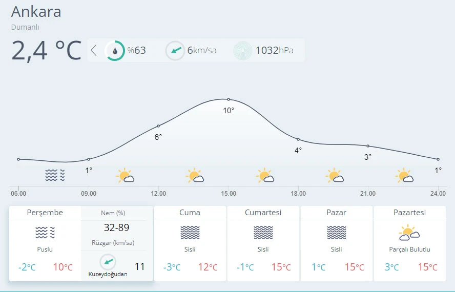 Her yer buz kesti! Meteoroloji'den kar yağışı uyarısı (11 Kasım hava durumu)