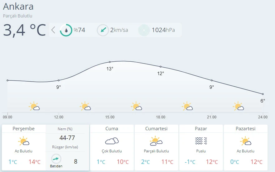 Meteoroloji'den sağanak uyarısı (18 Kasım hava durumu)