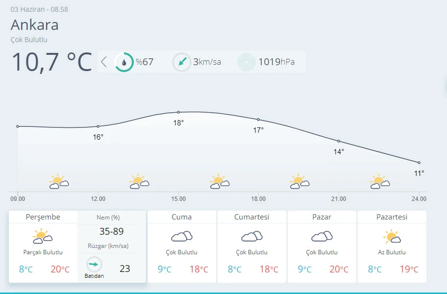 Meteoroloji uyardı! Hava sıcaklığı artacak