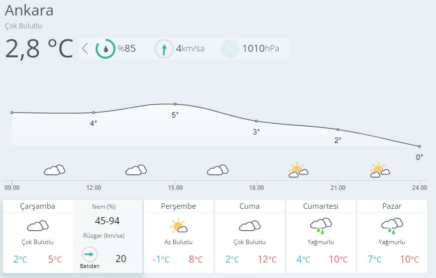 Hava sıcaklığı 12 derece düşecek: Kar yağışı geliyor