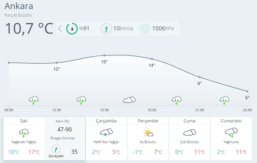 Türkiye lodosun etkisi altında (30 Kasım hava durumu)