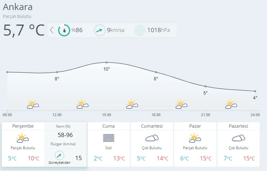 Meteoroloji'den yoğun kar yağışı uyarısı (9 Aralık hava durumu)