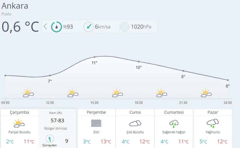 Meteoroloji'den sağanak uyarısı (5 Ocak hava durumu)