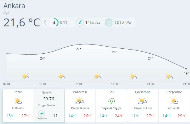 Hava sıcaklığı mevsim normallerinin altında