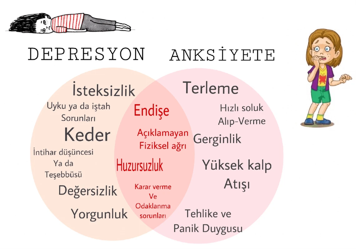 Anksiyete bozukluğu nedir, belirtileri ve tedavisi nelerdir?