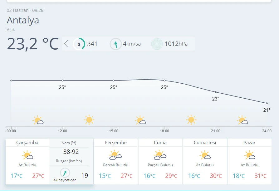 Meteoroloji uyardı! Gök gürültülü sağanak geliyor
