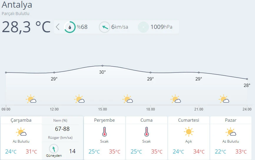 Meteoroloji'den İstanbul ve 8 il için sağanak uyarısı