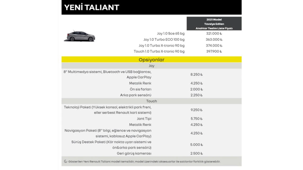 Renault araç fiyat listesi 2022: Dolar düştükten sonra arabalarda yeni fiyat listesi ne oldu?