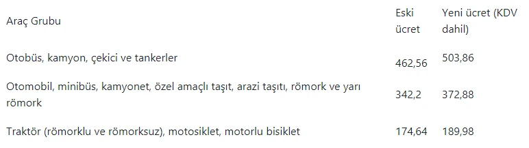 2021 yılının araç muayene ücretleri belli oldu
