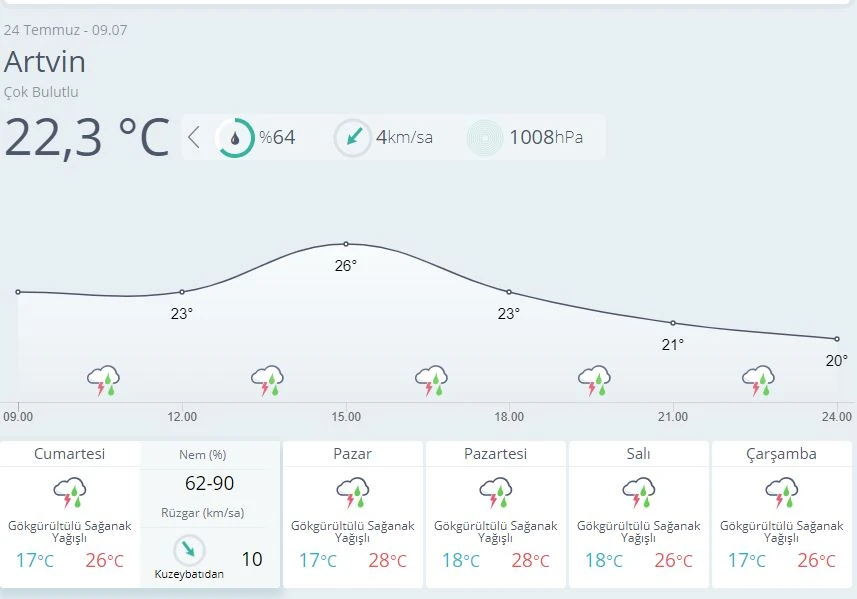 Meteoroloji il il uyardı:Gök gürültülü sağanak etkili olacak