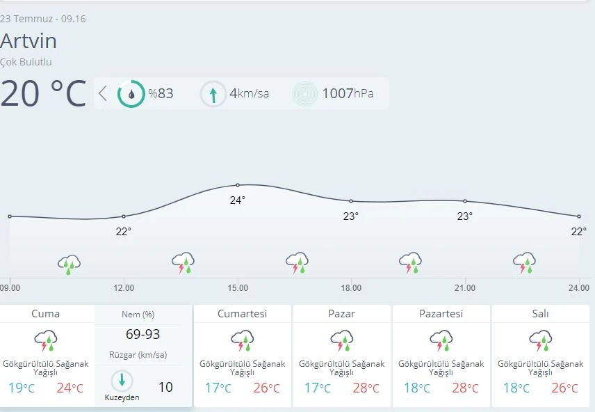 Meteoroloji uyardı: Kuvvetli sağanak bekleniyor