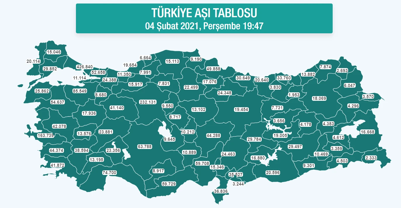 Kovid-19 aşısı yapılanların sayısı 2,5 milyonu geçti